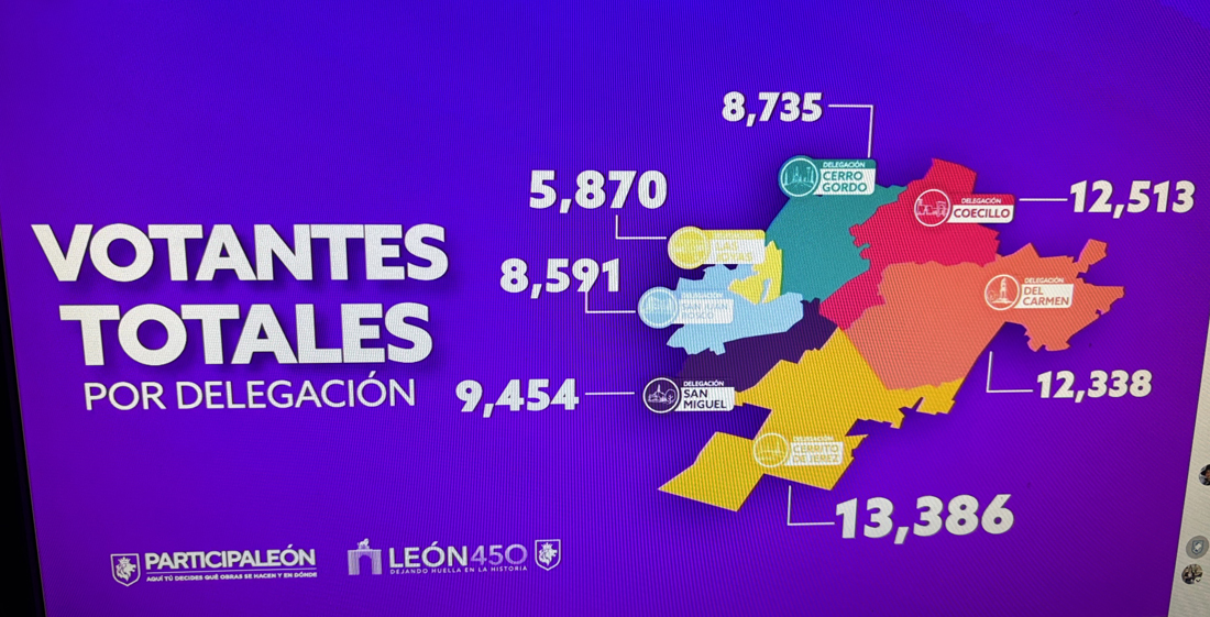 ¡Ya están los resultados de Participa León 2026!
